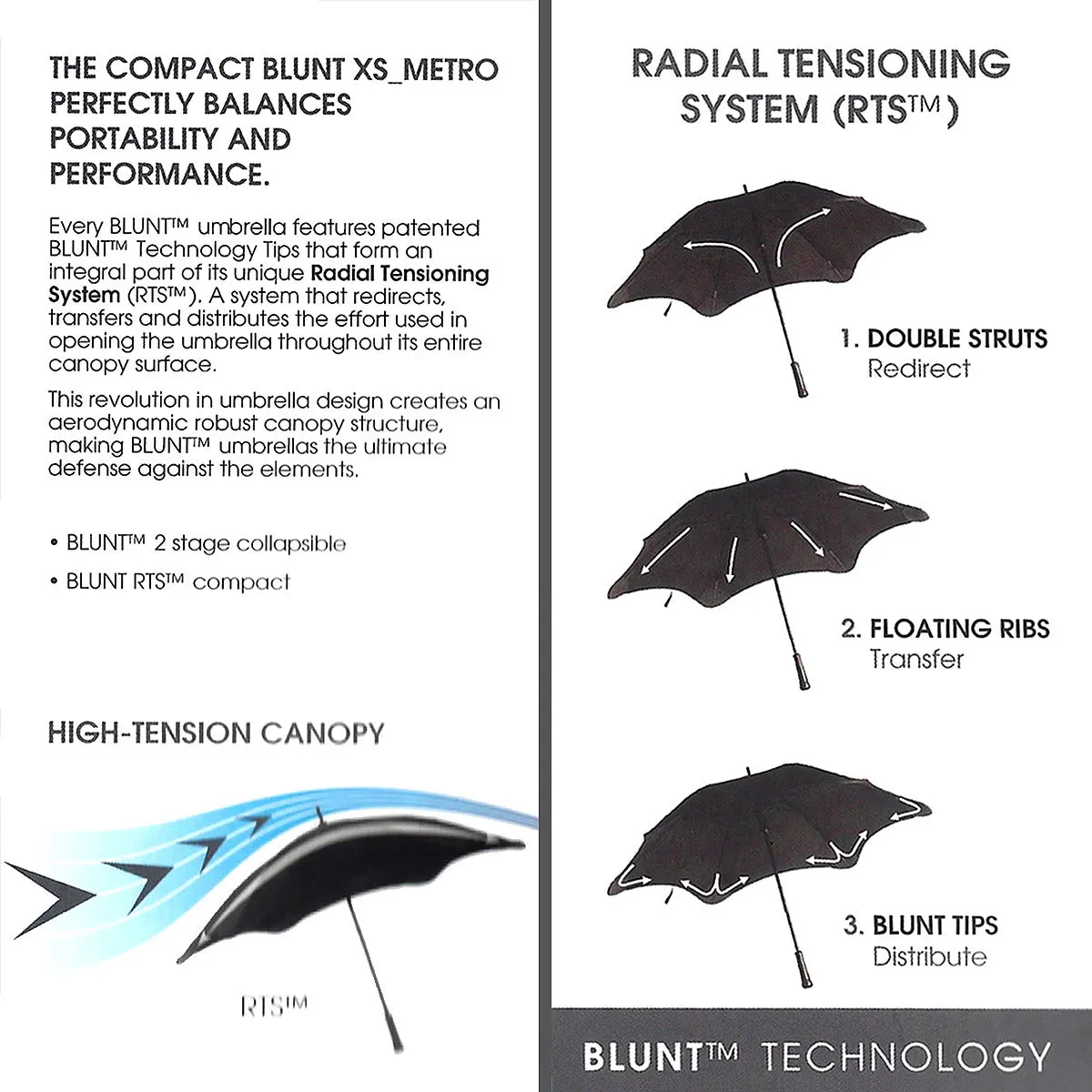 Blunt XS Metro Umbrella Black