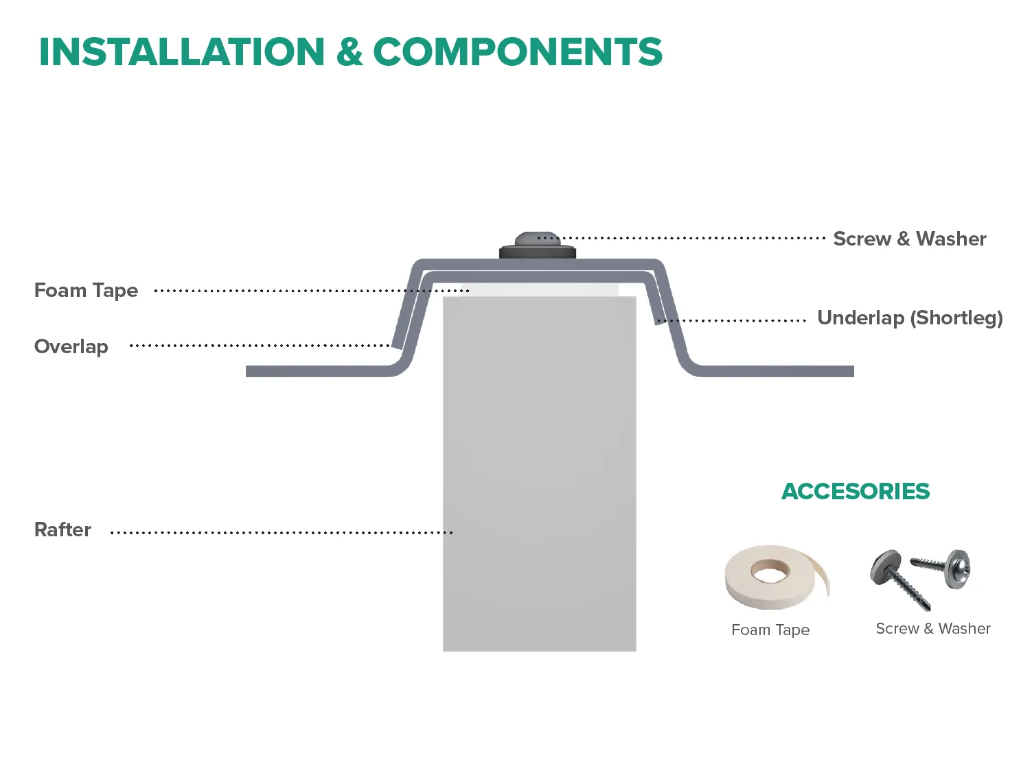 Poly X Modular Polycarbonate Clear Roof Sheet
